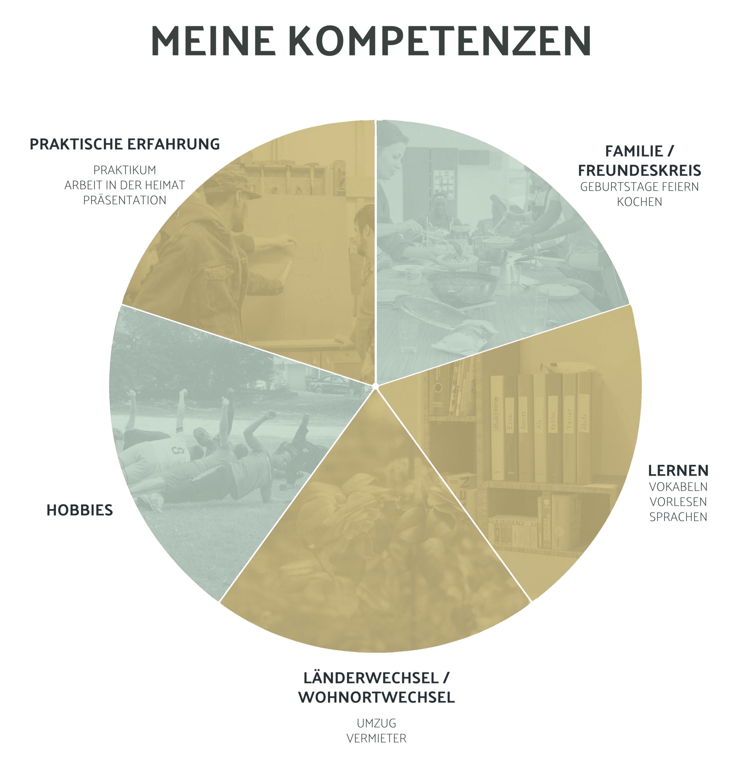 Read more about the article Job: Coach für Berufsorientierung – arbeite im Sozialunternehmen